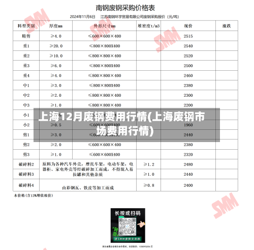 上海12月废钢费用行情(上海废钢市场费用行情)