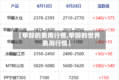 【甲醇的费用行情,甲醇的世界费用行情】