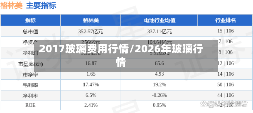 2017玻璃费用行情/2026年玻璃行情-第3张图片
