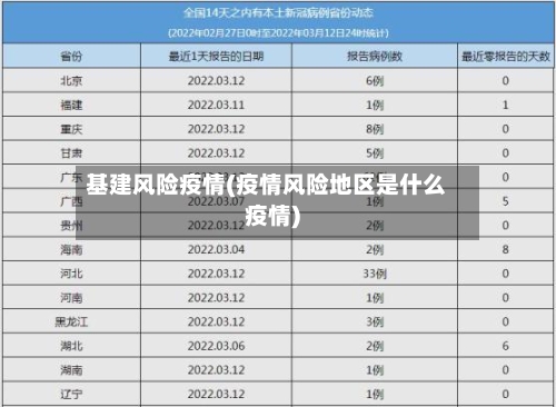 基建风险疫情(疫情风险地区是什么疫情)-第2张图片