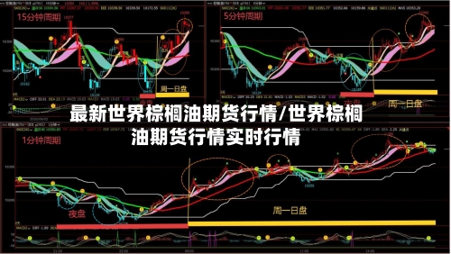 最新世界棕榈油期货行情/世界棕榈油期货行情实时行情