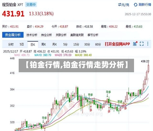 【铂金行情,铂金行情走势分析】