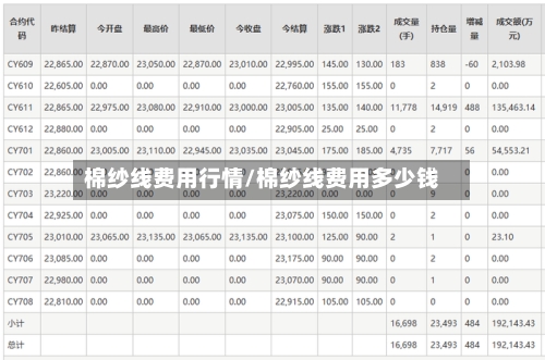棉纱线费用行情/棉纱线费用多少钱-第2张图片