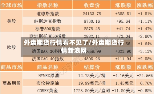 外盘期货行情看不见了/外盘期货行情新浪网