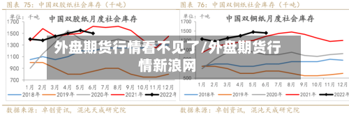 外盘期货行情看不见了/外盘期货行情新浪网-第2张图片