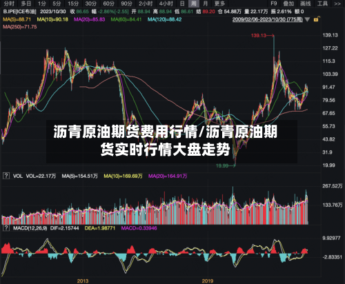 沥青原油期货费用行情/沥青原油期货实时行情大盘走势