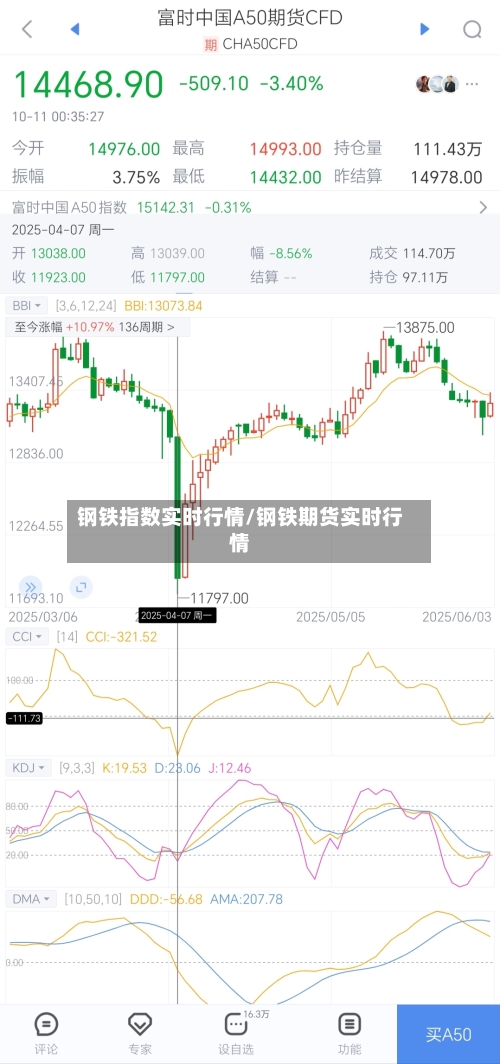 钢铁指数实时行情/钢铁期货实时行情-第2张图片