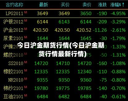 今日沪金期货行情(今日沪金期货行情最新行情)
