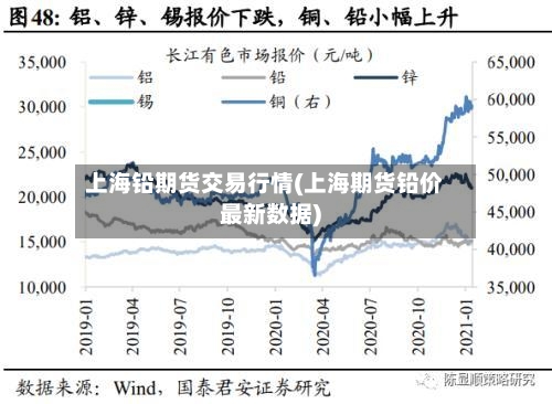 上海铅期货交易行情(上海期货铅价最新数据)-第2张图片