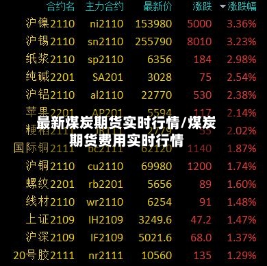 最新煤炭期货实时行情/煤炭期货费用实时行情