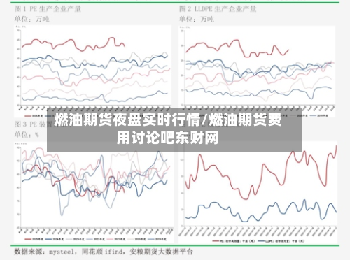 燃油期货夜盘实时行情/燃油期货费用讨论吧东财网