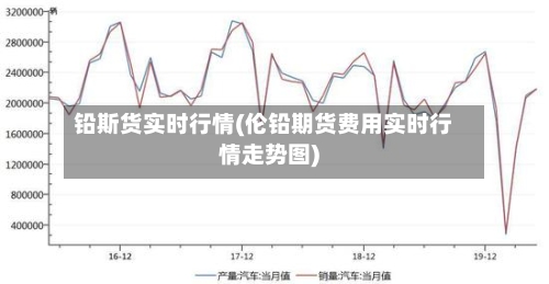 铅斯货实时行情(伦铅期货费用实时行情走势图)-第2张图片