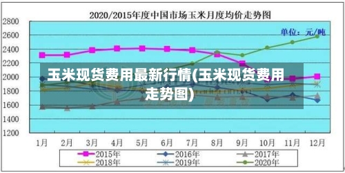 玉米现货费用最新行情(玉米现货费用走势图)-第2张图片