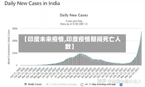 【印度未来疫情,印度疫情期间死亡人数】-第2张图片