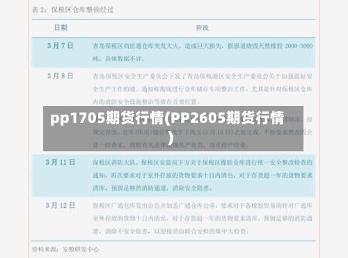 pp1705期货行情(PP2605期货行情)-第2张图片