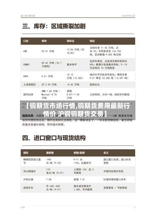 【铜期货市场行情,铜期货费用最新行情价 沪铜铜期货交易】