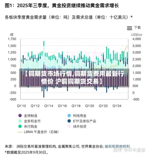 【铜期货市场行情,铜期货费用最新行情价 沪铜铜期货交易】-第2张图片