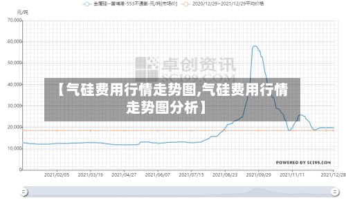 【气硅费用行情走势图,气硅费用行情走势图分析】