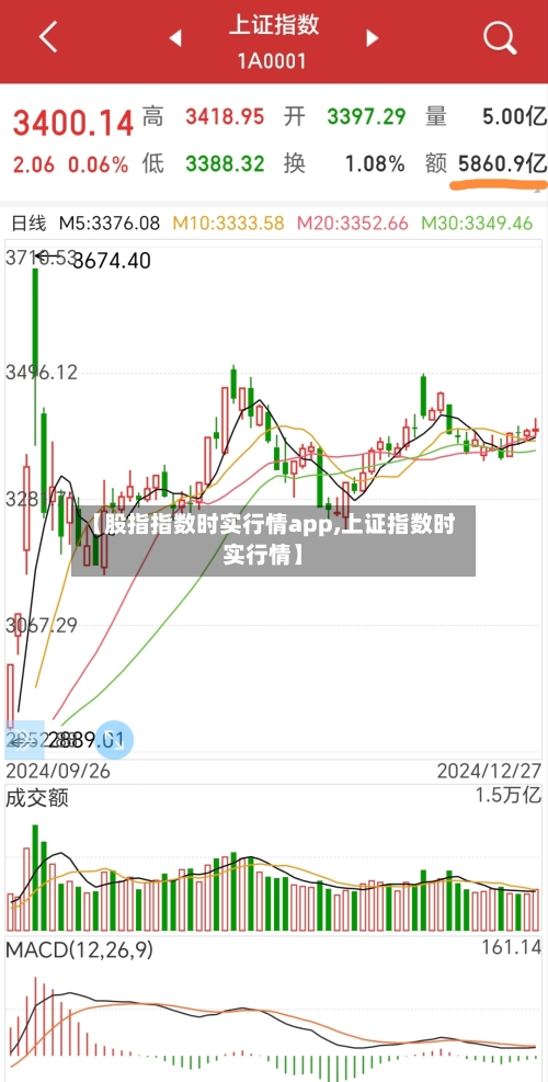 【股指指数时实行情app,上证指数时实行情】-第3张图片