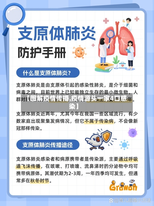 【图解疫情传播,疫情源头一家4口感染】-第3张图片