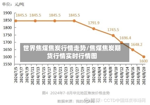 世界焦煤焦炭行情走势/焦煤焦炭期货行情实时行情图