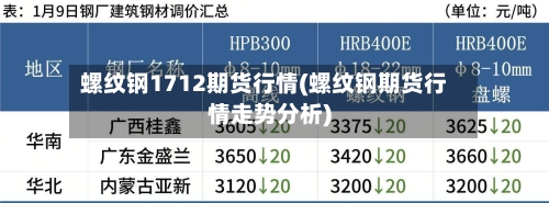 螺纹钢1712期货行情(螺纹钢期货行情走势分析)-第2张图片
