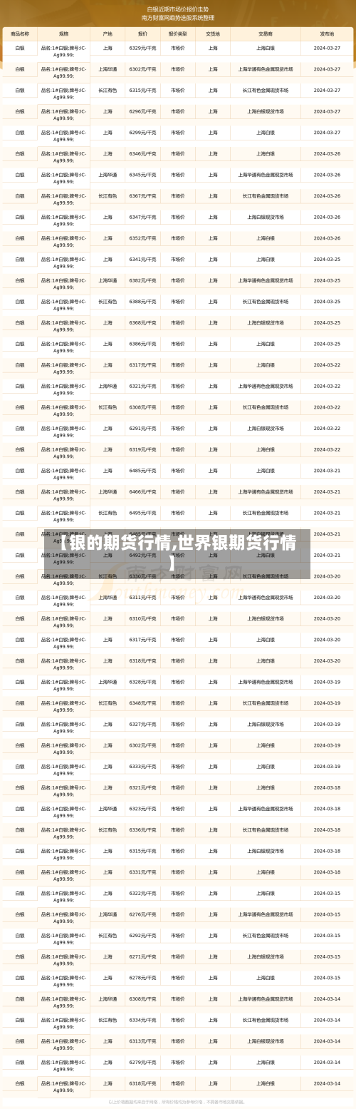 【银的期货行情,世界银期货行情】-第2张图片
