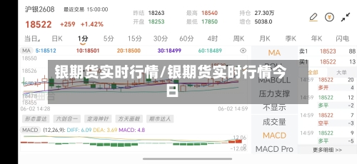 银期货实时行情/银期货实时行情今日