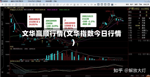 文华赢顺行情(文华指数今日行情)
