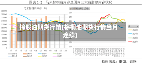 棕股油期货行情(棕榈油期货行情当月连续)