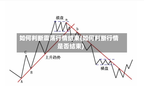 如何判断震荡行情结束(如何判断行情是否结束)