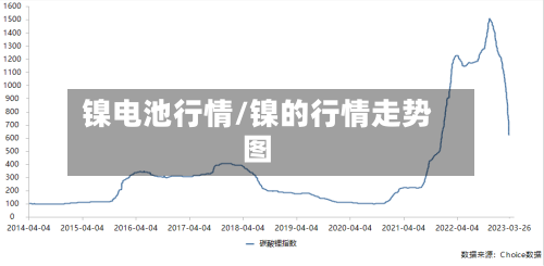 镍电池行情/镍的行情走势图-第3张图片