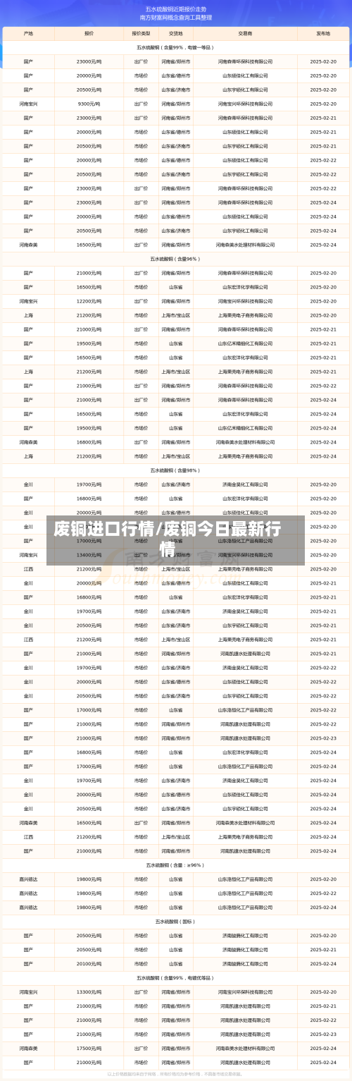 废铜进口行情/废铜今日最新行情-第3张图片