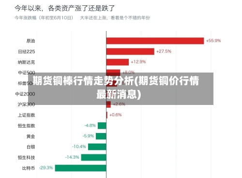 期货铜棒行情走势分析(期货铜价行情最新消息)