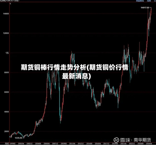 期货铜棒行情走势分析(期货铜价行情最新消息)-第2张图片