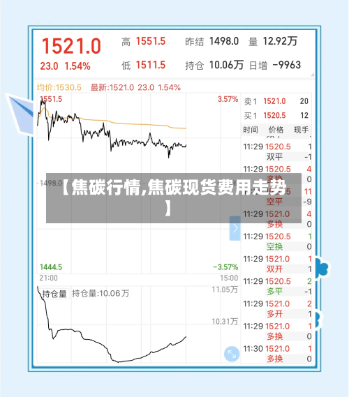 【焦碳行情,焦碳现货费用走势】