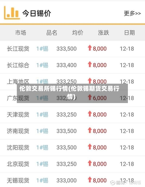 伦敦交易所锡行情(伦敦锡期货交易行情)-第3张图片