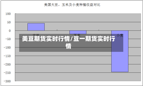 美豆期货实时行情/豆一期货实时行情-第3张图片