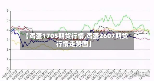 【鸡蛋1705期货行情,鸡蛋2607期货行情走势图】-第2张图片