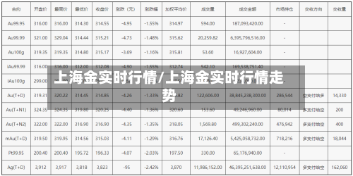 上海金实时行情/上海金实时行情走势