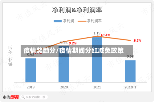 疫情奖励分/疫情期间分红减免政策-第2张图片