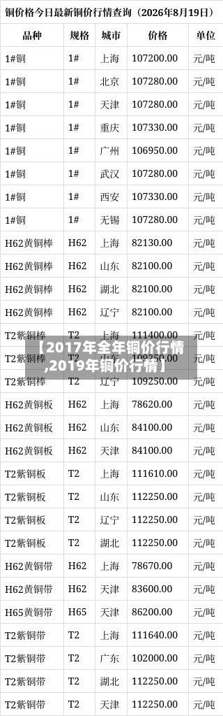 【2017年全年铜价行情,2019年铜价行情】