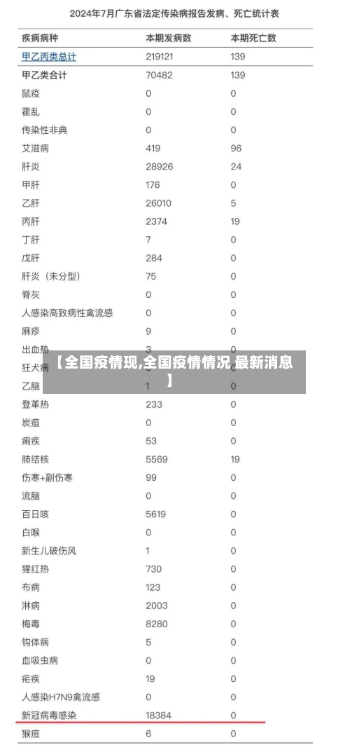 【全国疫情现,全国疫情情况 最新消息】-第2张图片