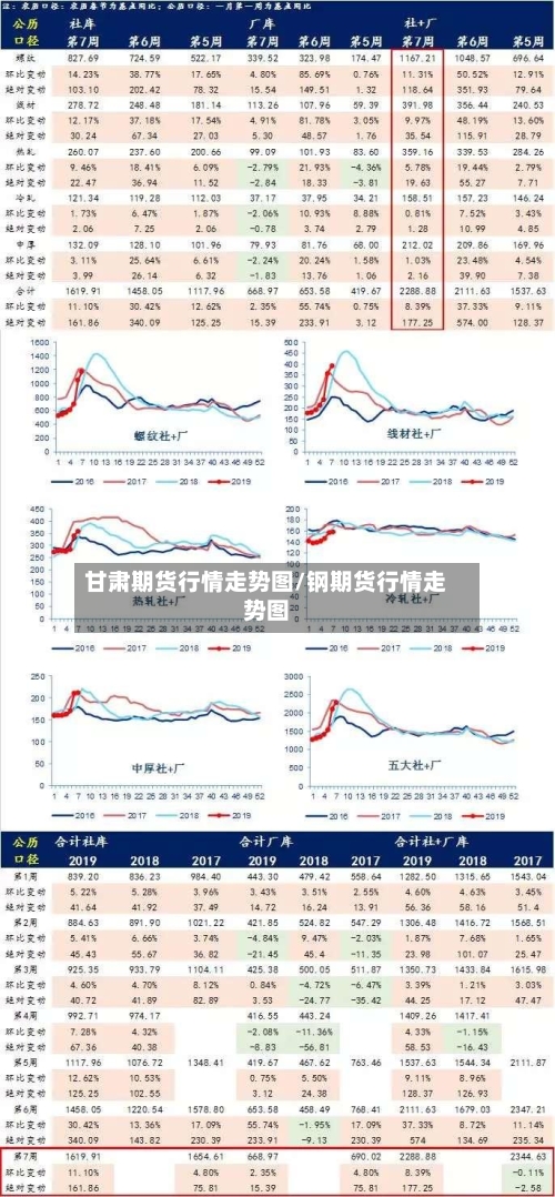 甘肃期货行情走势图/钢期货行情走势图