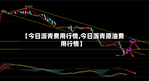 【今日沥青费用行情,今日沥青原油费用行情】-第3张图片