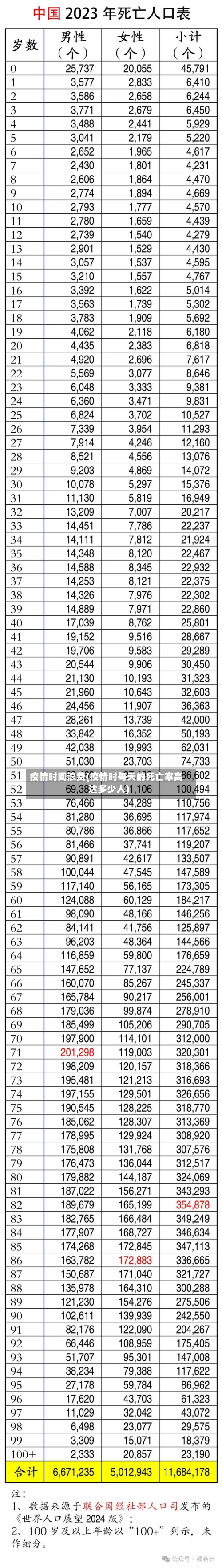 疫情时间浪费(疫情时每天的死亡率高达多少人)-第2张图片