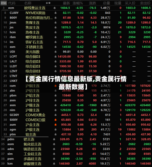 【贵金属行情信息最新版,贵金属行情最新数据】