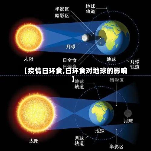【疫情日环食,日环食对地球的影响】-第2张图片