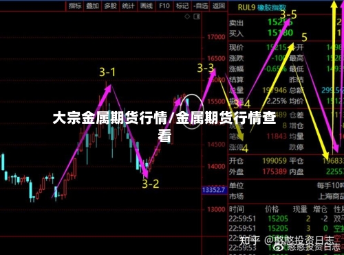 大宗金属期货行情/金属期货行情查看-第3张图片