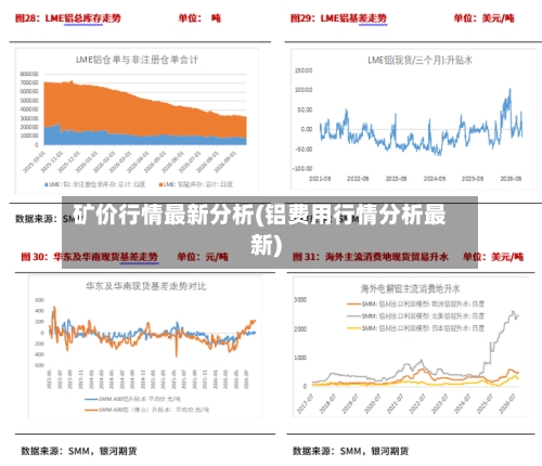 矿价行情最新分析(铝费用行情分析最新)-第2张图片